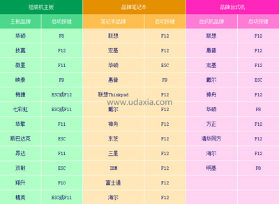 联想天翼100如何装系统