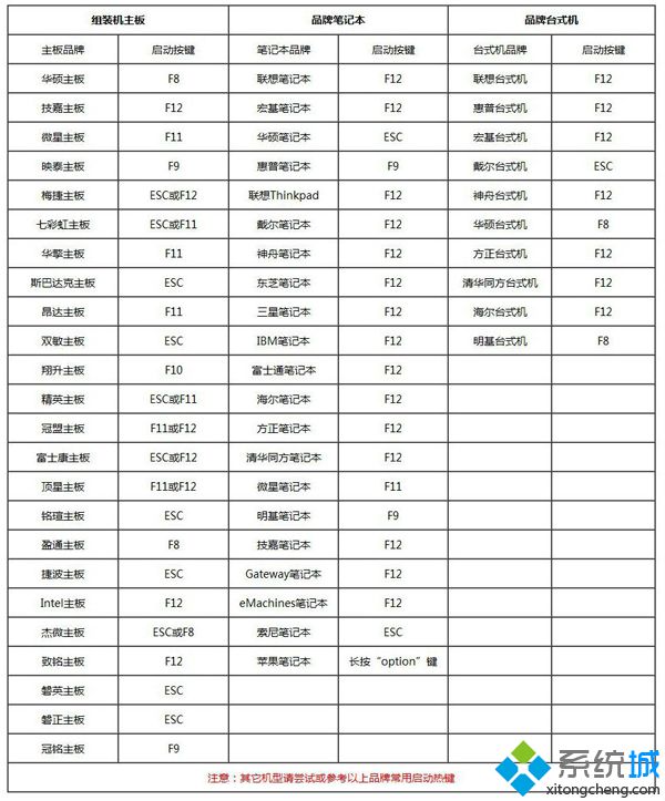 大白菜电脑重装系统教程