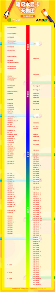 什么样的显卡比较好 2020年笔记本显卡天梯图