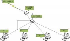 白云一键重装系统win8后如何建立局域网