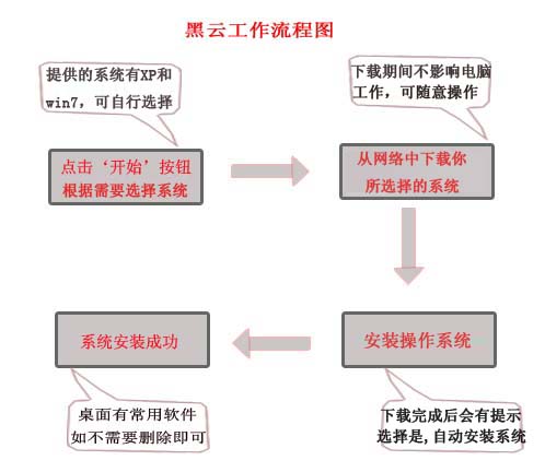 黑云一键重装系统工具v2.5装机版1