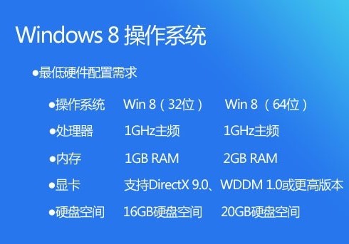 魔法猪一键重装系统win8对硬件配置的要求