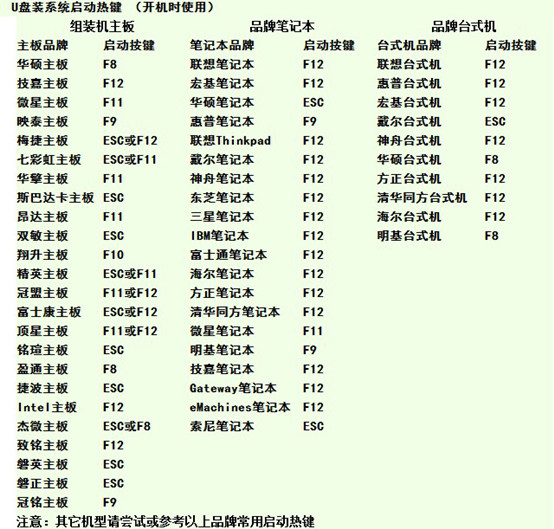 重装系统怎么进入BIOS