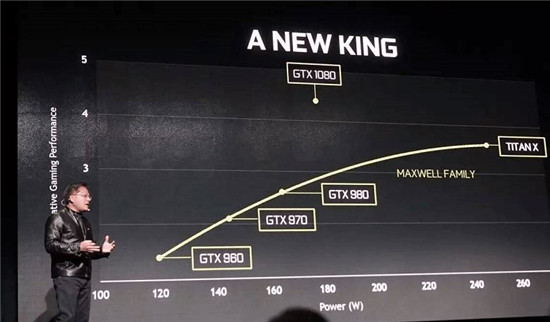 重装系统后gtx1080显卡驱动无法安装咋办