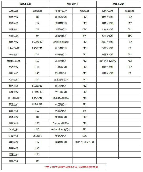 如何重装win10系统 装win10系统教程