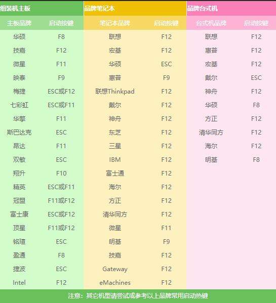 铭瑄主板怎么装系统步骤