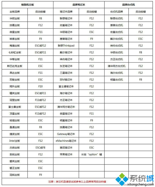 微软官方原版win10 pe下安装教程