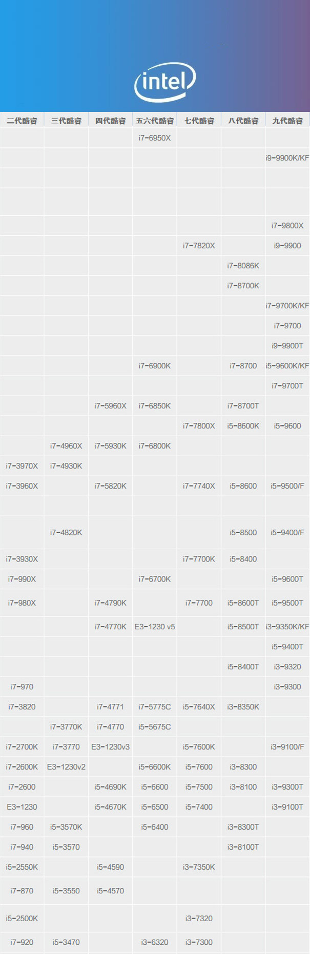 i7处理器哪个型号好 2019年i7处理器天梯图分享