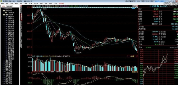 财运亨通版行情分析软件(带永安期货+下单软件)