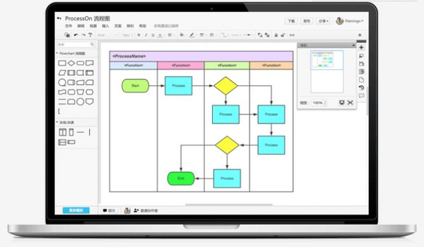 ProcessOn脑图