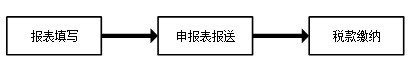 贵州省自然人电子税务局扣缴端