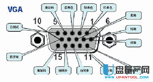 VGA接口和DVI接口是什么 有什么区别呢