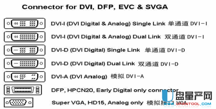 VGA接口和DVI接口是什么 有什么区别呢