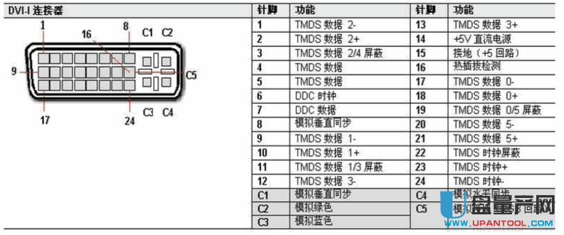 VGA接口和DVI接口是什么 有什么区别呢