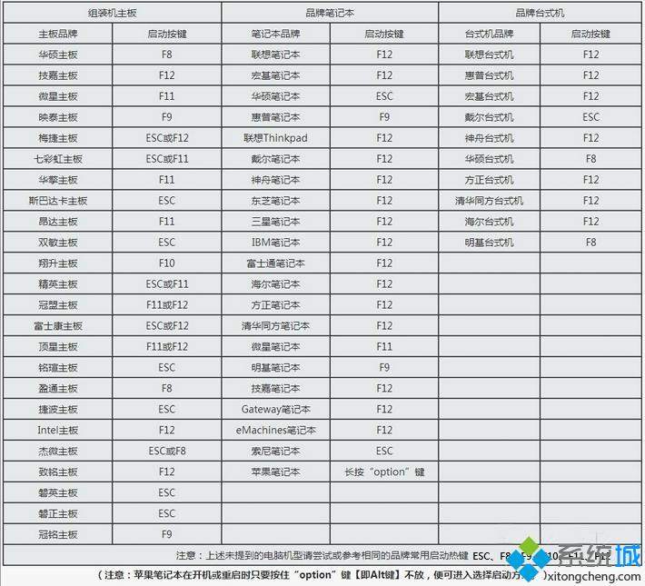 电脑忘记密码怎么办 电脑密码忘了怎么解除