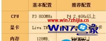 windows7玩不了dnf怎么处理 win7运行不了dnf如何解决