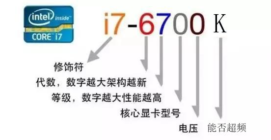 台式机电脑配置参数详解