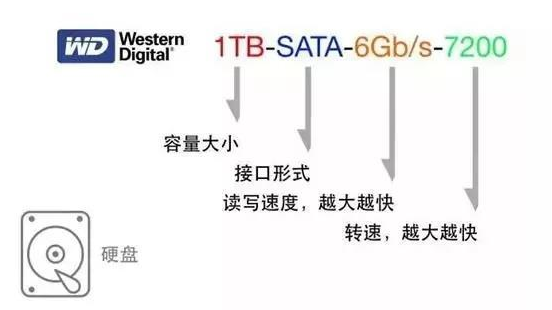 台式机电脑配置参数详解