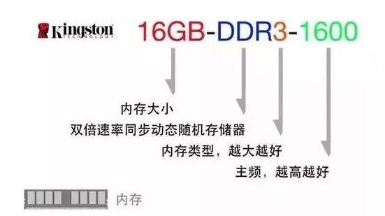 台式机电脑配置参数详解