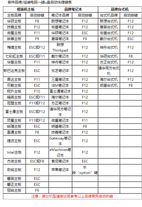 教你联想电脑bios如何设置u盘启动