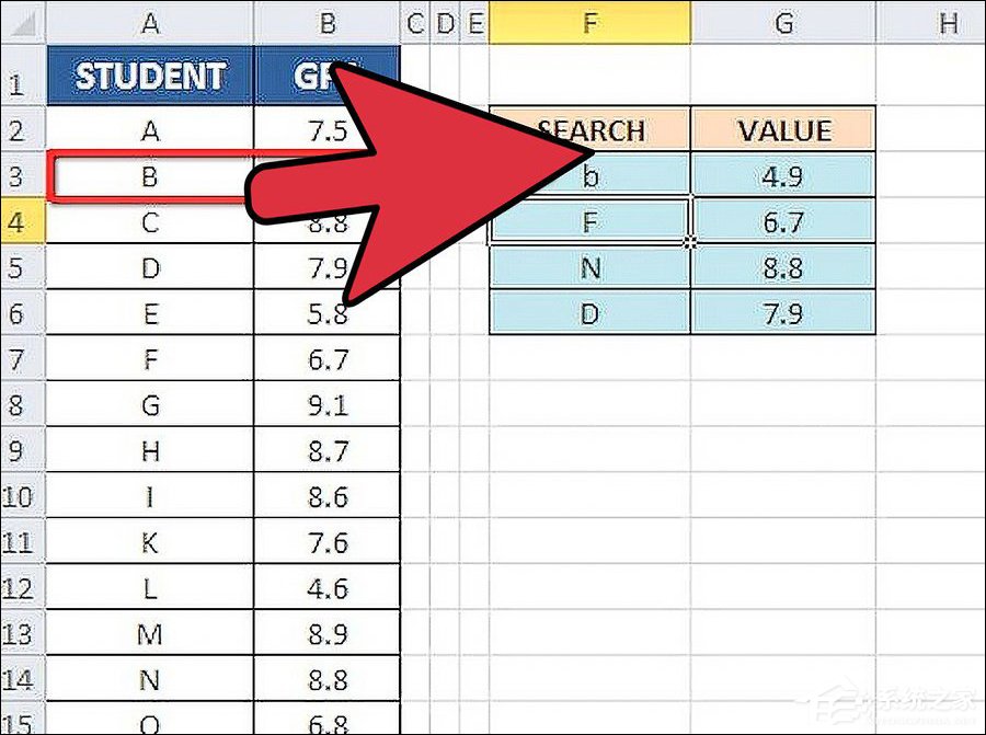 VLOOKUP函数的使用方法介绍 VLOOKUP函数的操作实例