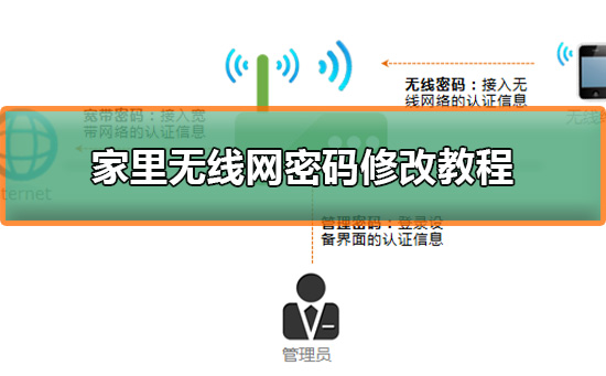 无线网密码怎么改 家里无线网密码修改教程