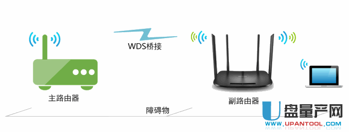 无线桥接怎么设置新路由器 设置新路由器教程