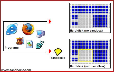 沙盘Sandboxie最新破解版-沙盘Sandboxie下载5.33.2直装破解版