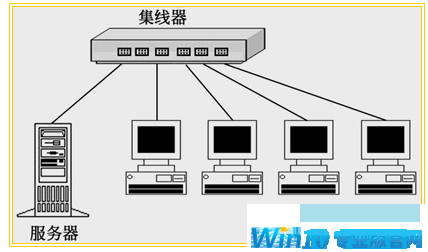 windows10如何设置局域网共享 windows10局域网共享的设置方法