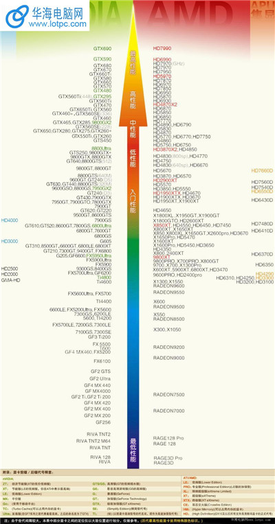 什么显卡最好 2013年最新显卡天梯图