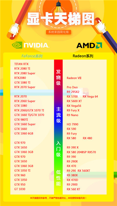 什么样的显卡比较好 2020年笔记本显卡天梯图