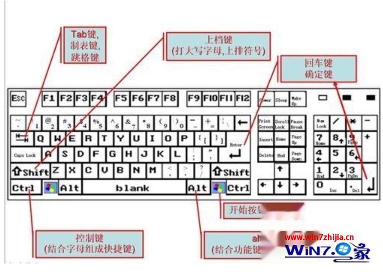 键盘说明图 电脑键盘使用说明讲解