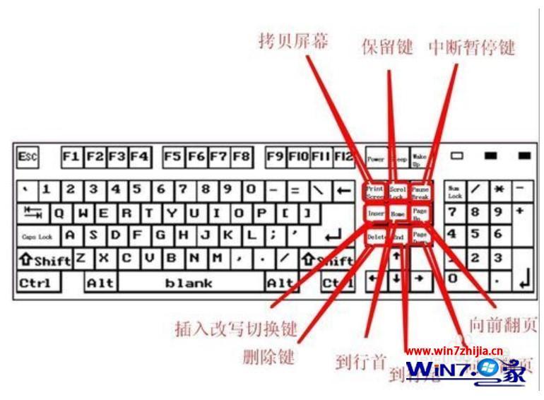 键盘说明图 电脑键盘使用说明讲解