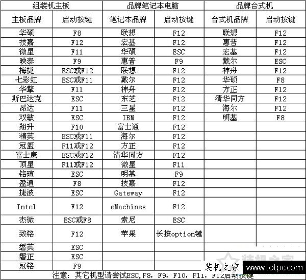 gpt分区怎么安装win7系统 uefi加gpt模式安装win7 64位的方法