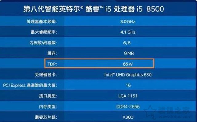 处理器参数中TDP是什么意思 详细科普TDP与CPU实际功耗之间的关系