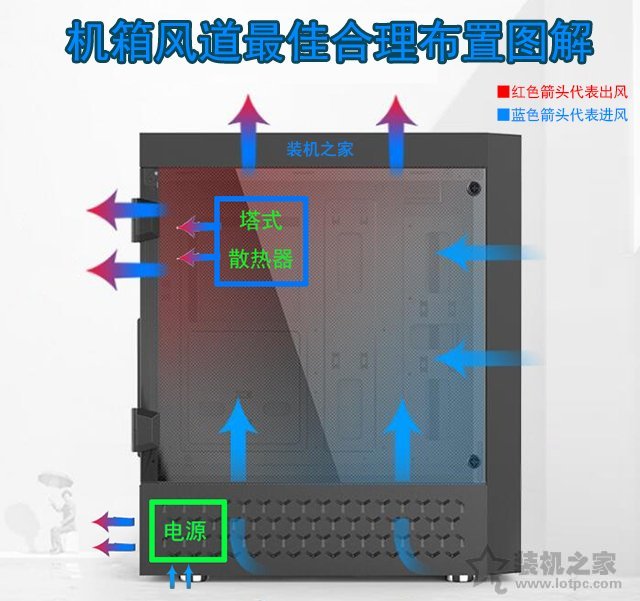 机箱风扇如何安装利于散热 机箱风扇安装方法+安装方向图解教程