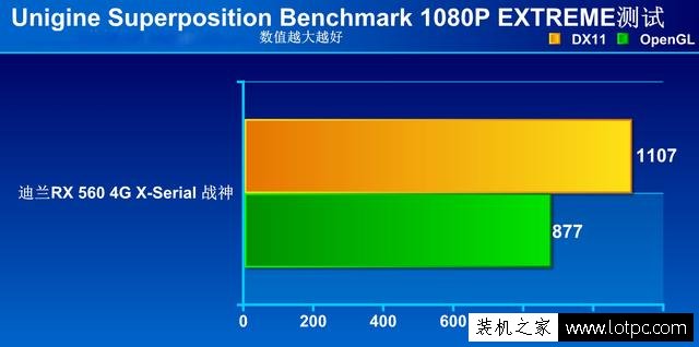 RX560显卡怎么样 AMD Radeon RX 560显卡详细评测