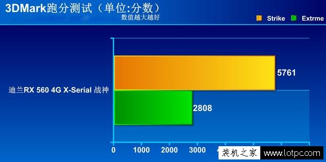 RX560显卡怎么样 AMD Radeon RX 560显卡详细评测