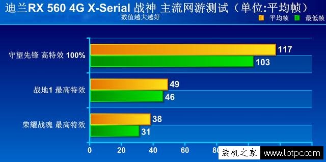 RX560显卡怎么样 AMD Radeon RX 560显卡详细评测