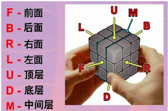 魔方如何还原 教你魔方还原步数