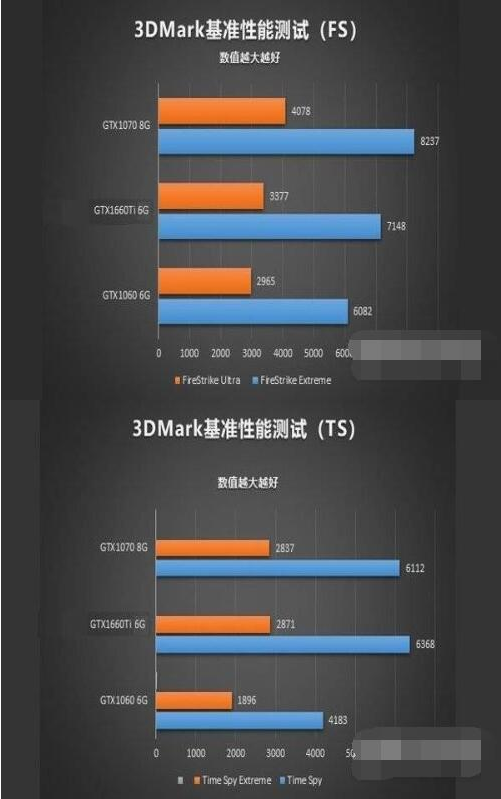 联想GTX 1660TI怎么样