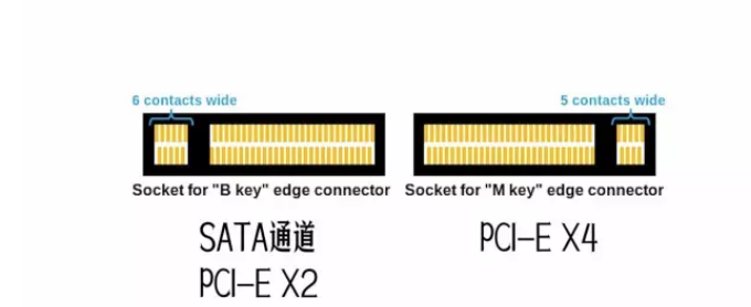 m.2接口的种类