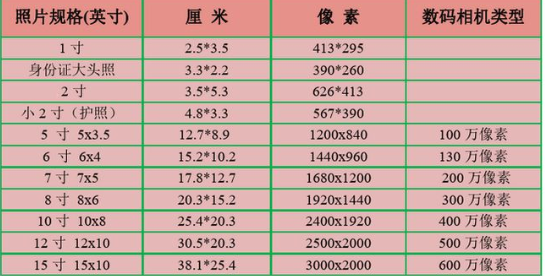 512×512像素图片单位图片