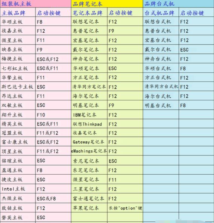 电脑重装系统按什么键