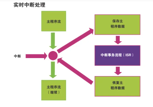 操作系统是什么