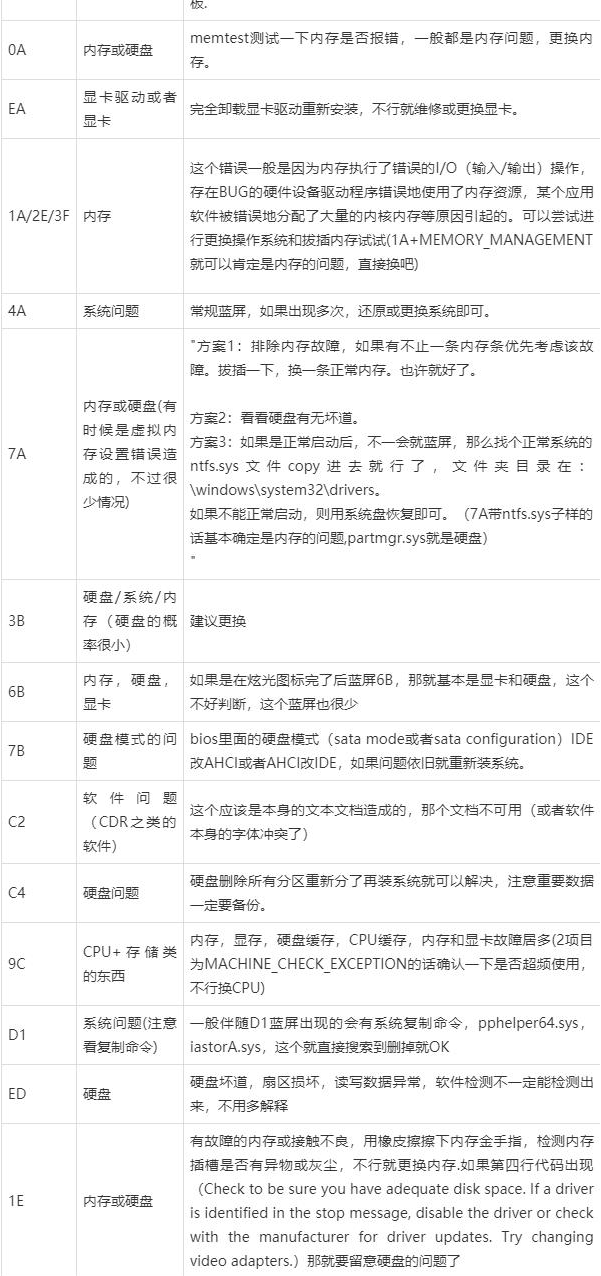 电脑蓝屏代码查询的步骤