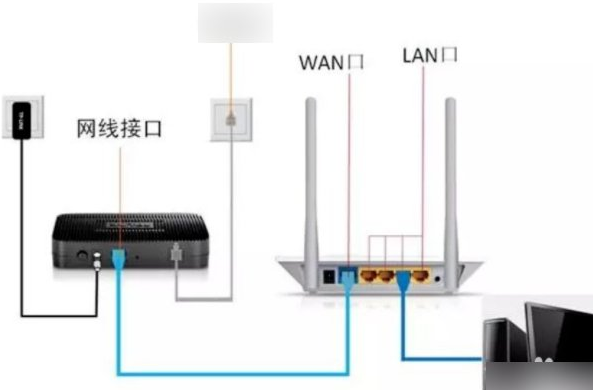 wifi怎么安装使用教程