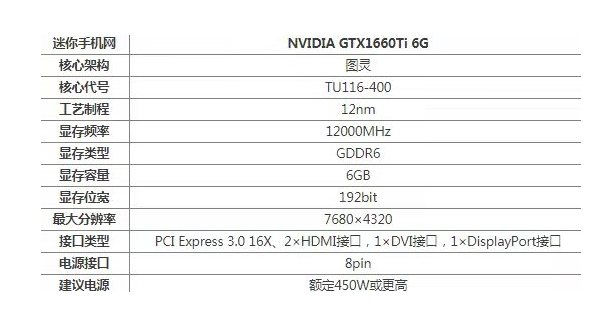 联想GTX 1660TI怎么样