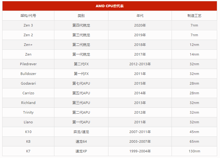 2021最新台式电脑cpu排行榜天梯图