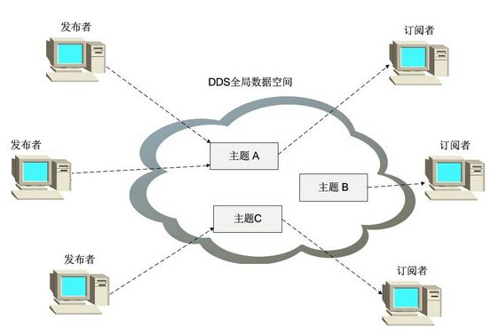 操作系统是什么